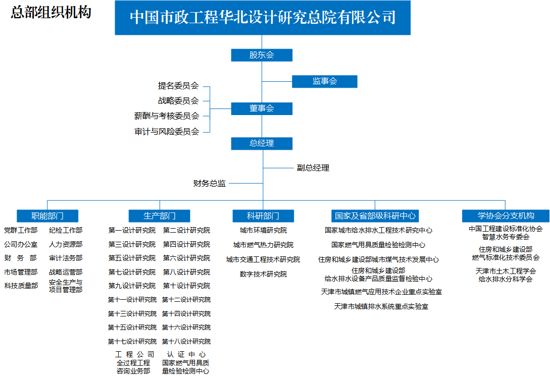 组织机构